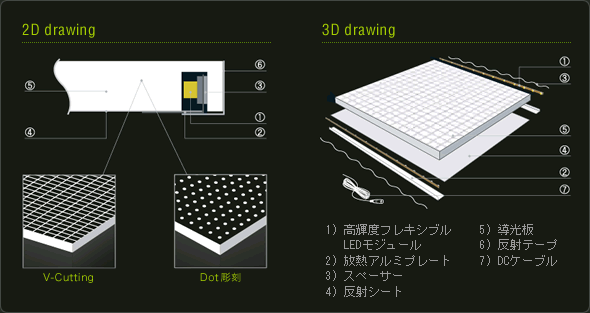 ルミシートの構造